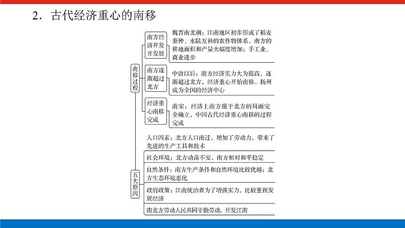 2025届高中历史全程复习构想课件第三单元单元提升辽宋夏金多民族政权的并立与元朝的统一07