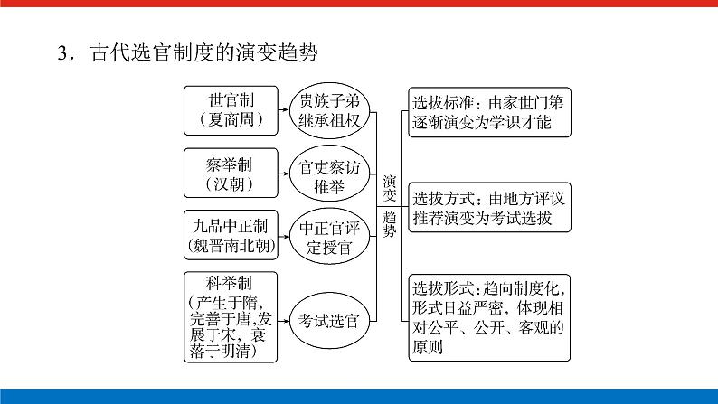 2025届高中历史全程复习构想课件第二单元单元提升三国两晋南北朝的民族交融与隋唐统一多民族封建国家的发展第5页