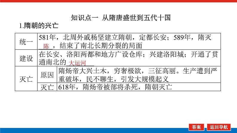 2025届高中历史全程复习构想课件课题6隋唐盛衰及其制度上的重要建树05