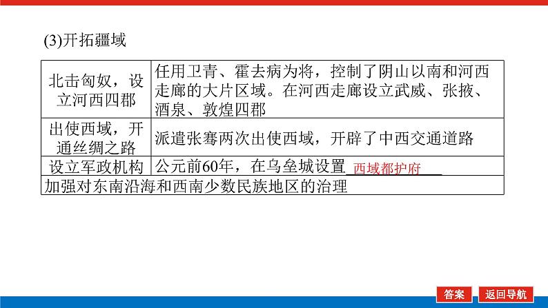 2025届高中历史全程复习构想课件课题4汉代统一多民族封建国家的巩固第8页