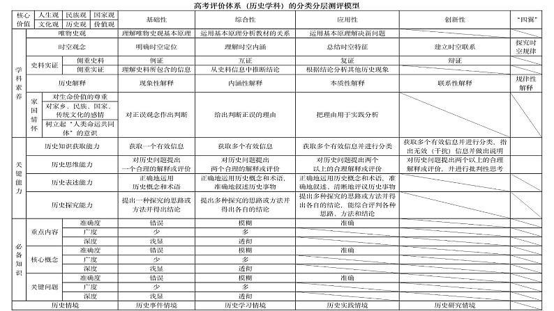 导言课 课件 --2025届高三统编版2019必修中外历史纲要上册一轮复习05