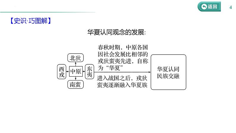 课时2 诸侯纷争与变法运动 课件--2025届高三统编版（2019）必修中外历史纲要上一轮复习04