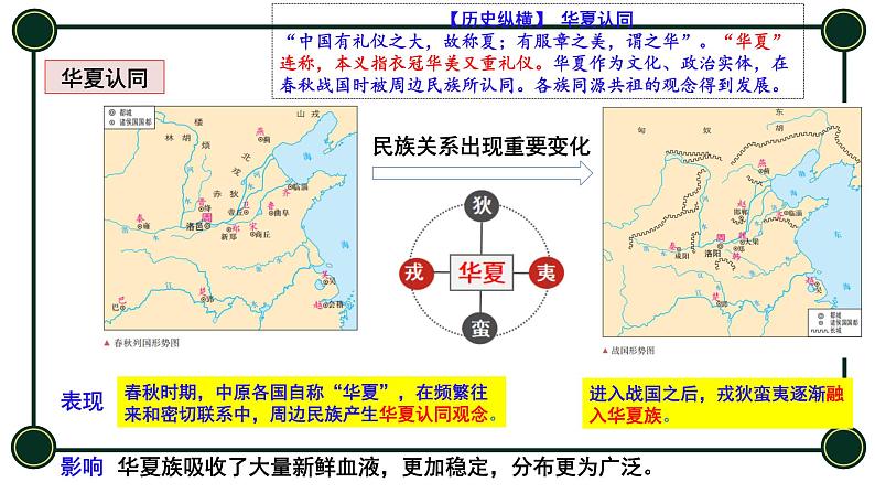 第2讲　诸侯纷争与变法运动 课件--2024届高考统编版必修中外历史纲要上一轮复习08