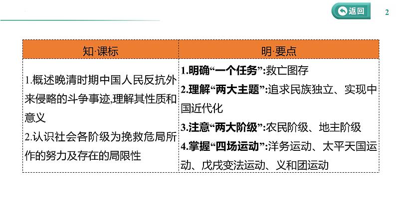 课时12 国家出路的探索与挽救民族危亡的斗争 课件--2025届高三统编版（2019）必修中外历史纲要上一轮复习第2页