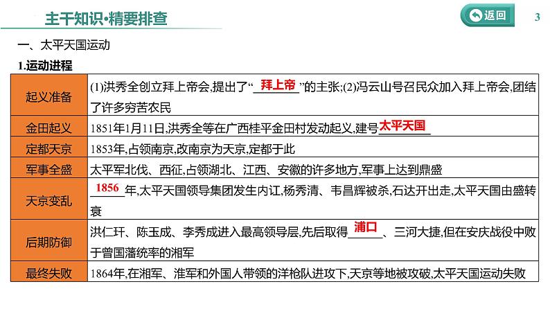 课时12 国家出路的探索与挽救民族危亡的斗争 课件--2025届高三统编版（2019）必修中外历史纲要上一轮复习第3页