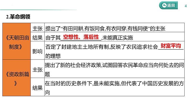 课时12 国家出路的探索与挽救民族危亡的斗争 课件--2025届高三统编版（2019）必修中外历史纲要上一轮复习第4页