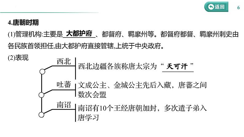 课时34 民族关系与国家关系 课件--2025届高三历史统编版（2019）选择性必修1一轮复习第6页