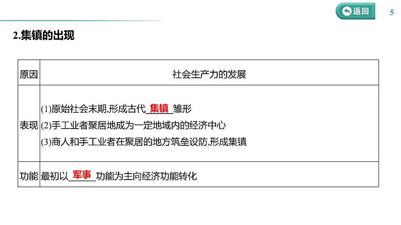 课时40 村落、城镇与居住环境 课件--2025届高三历史统编版（2019）选择性必修2一轮复习第5页