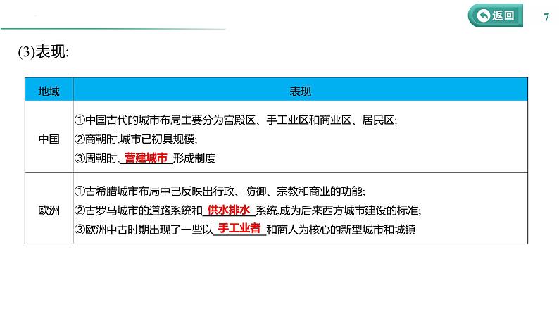 课时40 村落、城镇与居住环境 课件--2025届高三历史统编版（2019）选择性必修2一轮复习第7页