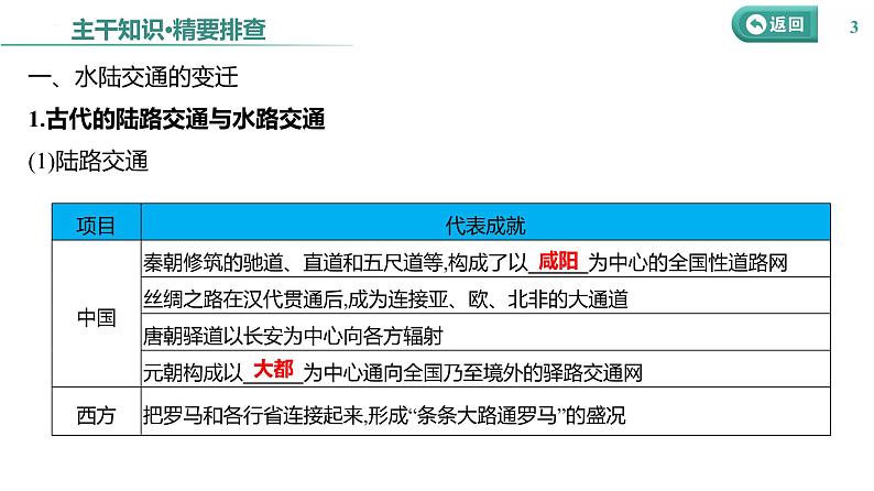 课时41 交通与社会变迁 课件--2025届高三历史统编版（2019）选择性必修2一轮复习第3页