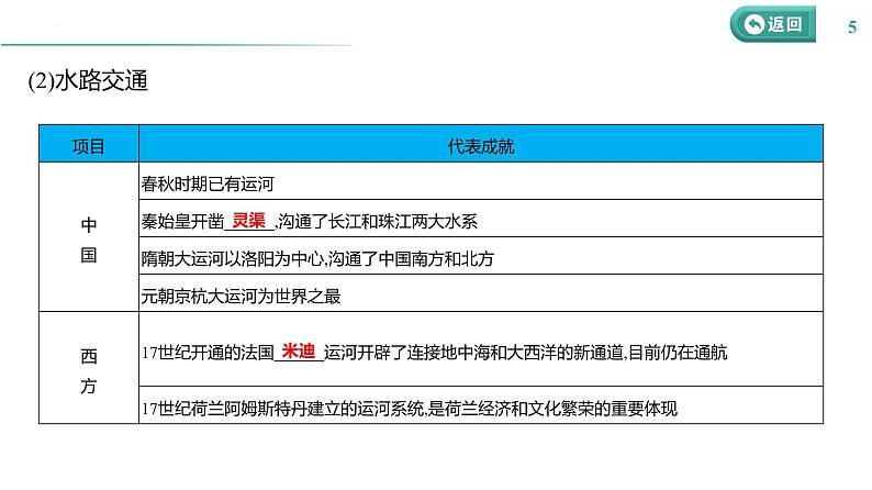 课时41 交通与社会变迁 课件--2025届高三历史统编版（2019）选择性必修2一轮复习第5页