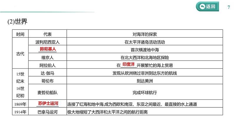 课时41 交通与社会变迁 课件--2025届高三历史统编版（2019）选择性必修2一轮复习第7页