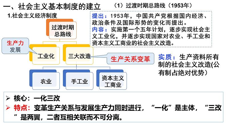 第15讲 社会主义基本制度的建立 课件 --2025届高三统编版2019必修中外历史纲要上册一轮复习第4页