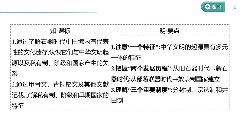 课时1 中华文明的起源与早期国家 课件--2025届高三统编版（2019）必修中外历史纲要上一轮复习02