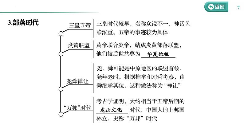 课时1 中华文明的起源与早期国家 课件--2025届高三统编版（2019）必修中外历史纲要上一轮复习07