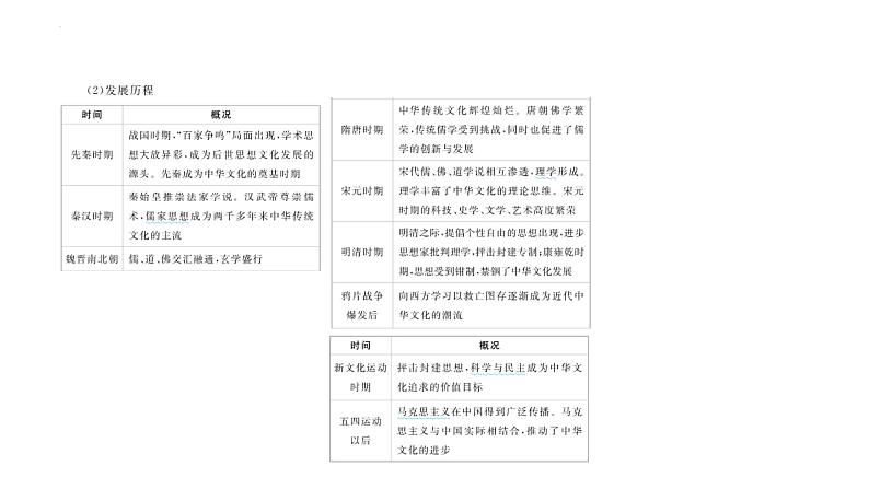 专题23 文化交流与传播 课件--2025届高三历史统编版（2019）选择性必修3一轮复习第4页