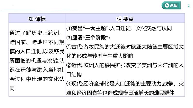 课时45 人口迁徙、文化交融与认同 课件--2025届高三历史统编版（2019）选择性必修3一轮复习第2页