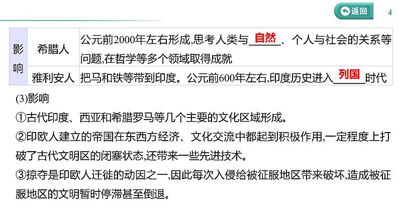 课时45 人口迁徙、文化交融与认同 课件--2025届高三历史统编版（2019）选择性必修3一轮复习第4页