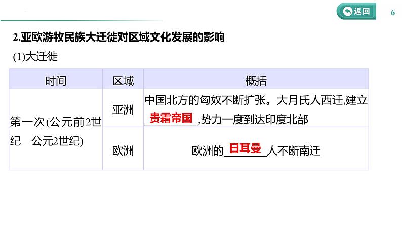 课时45 人口迁徙、文化交融与认同 课件--2025届高三历史统编版（2019）选择性必修3一轮复习第6页