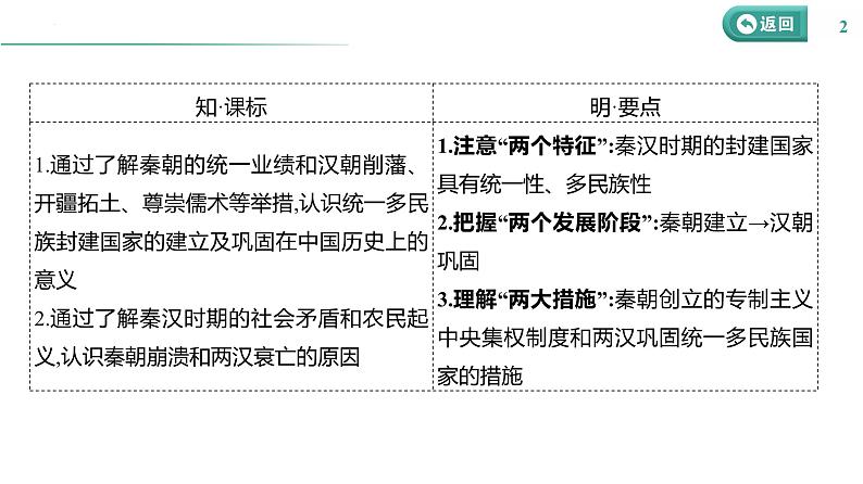 课时3 秦汉时期——统一多民族封建国家的建立和巩固 课件--2025届高三统编版（2019）必修中外历史纲要上一轮复习第2页