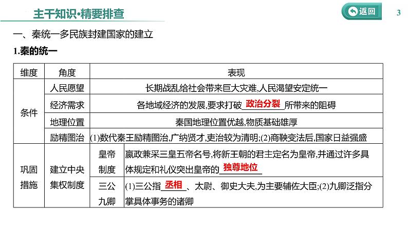 课时3 秦汉时期——统一多民族封建国家的建立和巩固 课件--2025届高三统编版（2019）必修中外历史纲要上一轮复习第3页