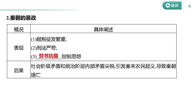 课时3 秦汉时期——统一多民族封建国家的建立和巩固 课件--2025届高三统编版（2019）必修中外历史纲要上一轮复习第6页