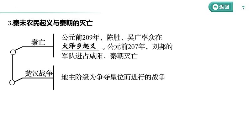 课时3 秦汉时期——统一多民族封建国家的建立和巩固 课件--2025届高三统编版（2019）必修中外历史纲要上一轮复习第7页