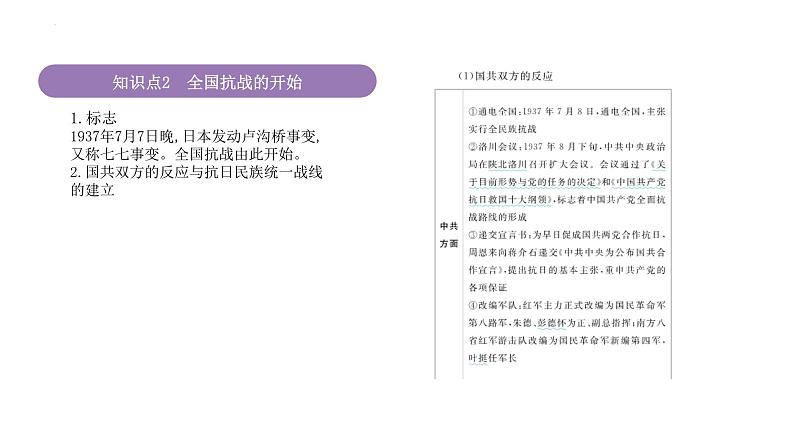 专题8 中华民族的抗日战争和人民解放战争 课件--2025届高三统编版（2019）必修中外历史纲要上一轮复习第7页