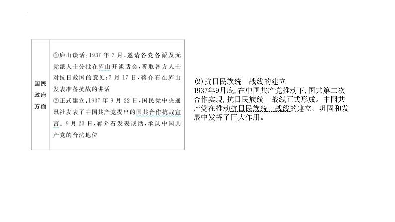 专题8 中华民族的抗日战争和人民解放战争 课件--2025届高三统编版（2019）必修中外历史纲要上一轮复习第8页