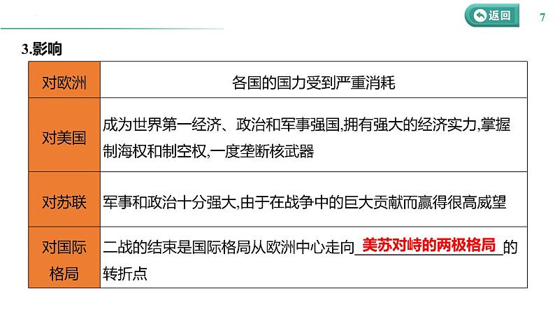 课时27 第二次世界大战与战后国际秩序的形成 课件--2025届高三统编版（2019）必修中外历史纲要下一轮复习第7页