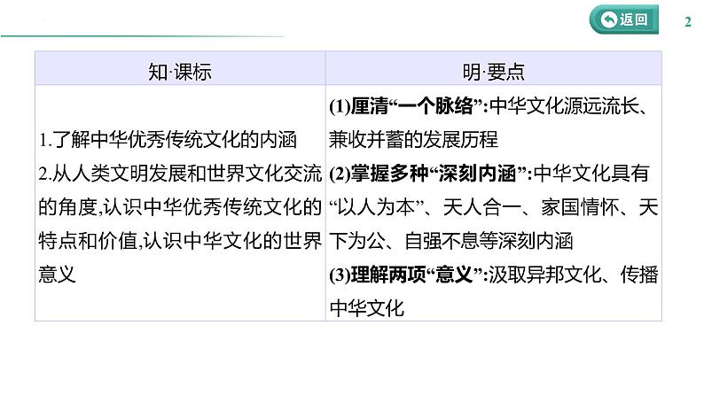 课时43 源远流长的中华文化 课件--2025届高三历史统编版（2019）选择性必修3一轮复习第2页