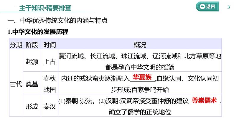 课时43 源远流长的中华文化 课件--2025届高三历史统编版（2019）选择性必修3一轮复习第3页