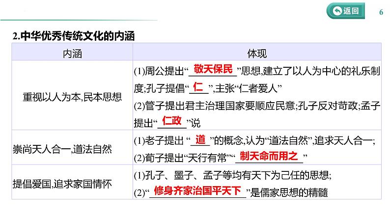 课时43 源远流长的中华文化 课件--2025届高三历史统编版（2019）选择性必修3一轮复习第6页