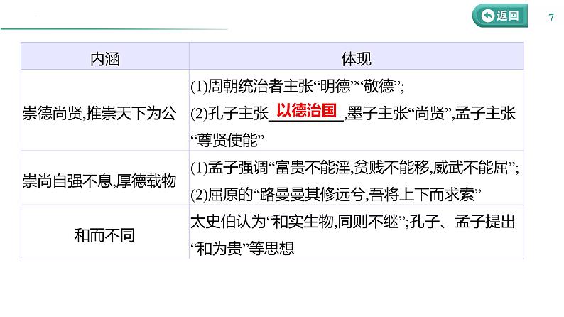 课时43 源远流长的中华文化 课件--2025届高三历史统编版（2019）选择性必修3一轮复习第7页