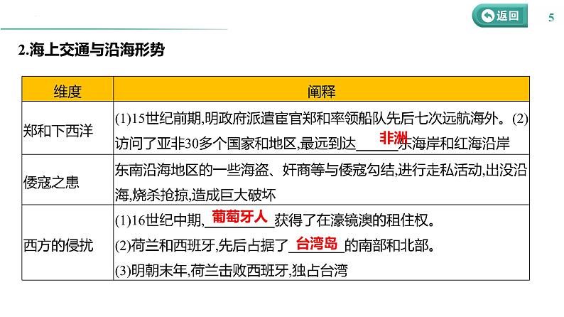 课时9 明清时期统一多民族国家的巩固与面临的挑战 课件--2025届高三统编版（2019）必修中外历史纲要上一轮复习05