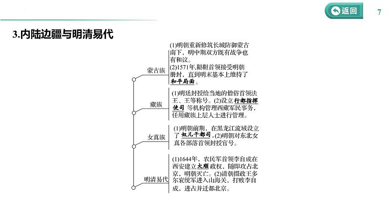 课时9 明清时期统一多民族国家的巩固与面临的挑战 课件--2025届高三统编版（2019）必修中外历史纲要上一轮复习07