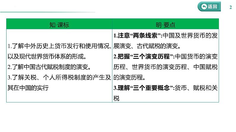 课时35 货币与赋税制度 课件--2025届高三历史统编版（2019）选择性必修1一轮复习02