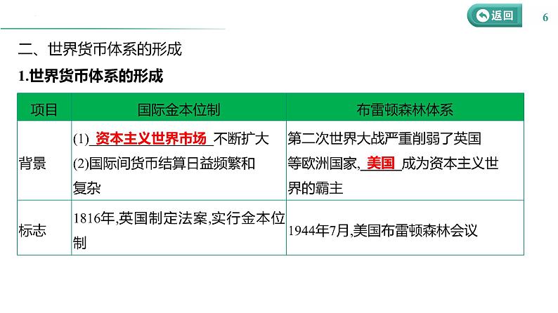 课时35 货币与赋税制度 课件--2025届高三历史统编版（2019）选择性必修1一轮复习06