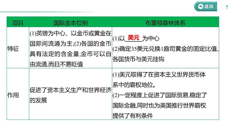 课时35 货币与赋税制度 课件--2025届高三历史统编版（2019）选择性必修1一轮复习07