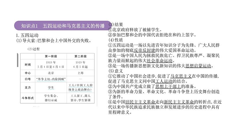 专题7 中国共产党成立与新民主主义革命兴起 课件--2025届高三统编版（2019）必修中外历史纲要上一轮复习第4页