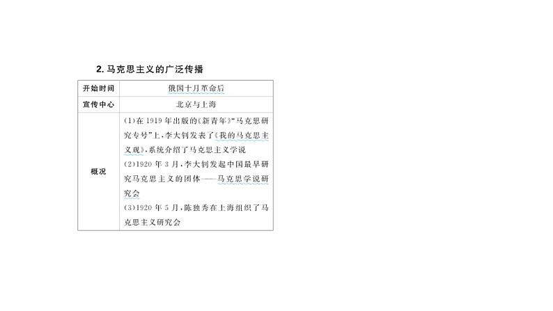 专题7 中国共产党成立与新民主主义革命兴起 课件--2025届高三统编版（2019）必修中外历史纲要上一轮复习第5页