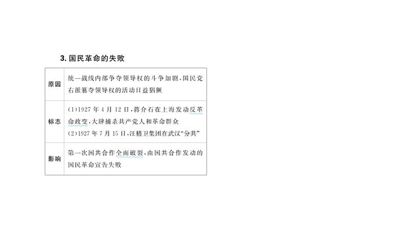 专题7 中国共产党成立与新民主主义革命兴起 课件--2025届高三统编版（2019）必修中外历史纲要上一轮复习第8页