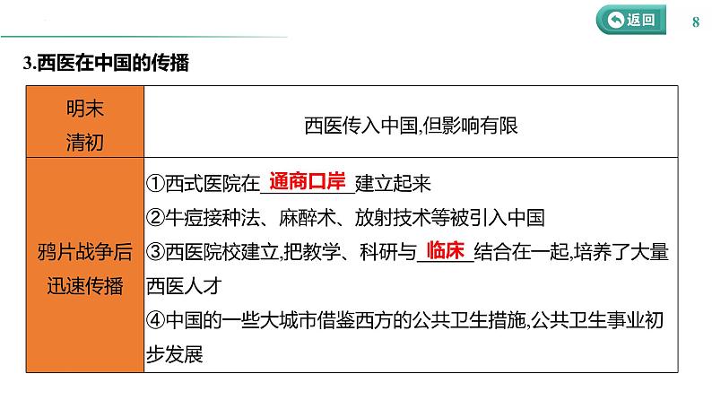 课时42 医疗与公共卫生 课件--2025届高三历史统编版（2019）选择性必修2一轮复习08