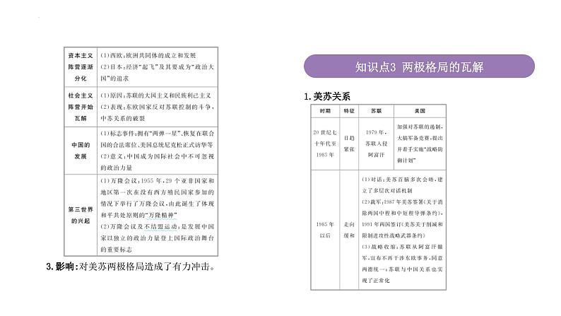 专题19 20世纪下半叶世界的新变化 课件--2025届高三统编版（2019）必修中外历史纲要下一轮复习06