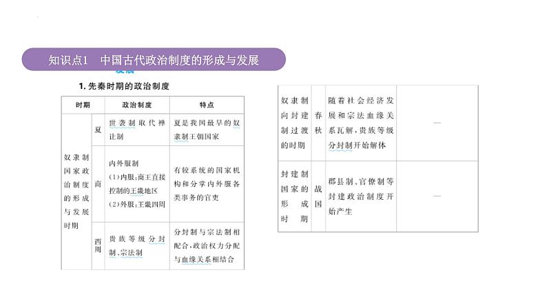 专题21 国家制度与社会治理 课件--2025届高三历史统编版（2019）选择性必修1一轮复习03