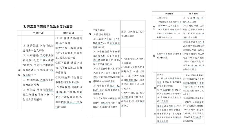 专题21 国家制度与社会治理 课件--2025届高三历史统编版（2019）选择性必修1一轮复习06