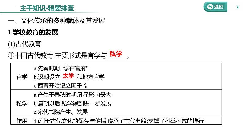 课时48 文化的传承与保护 课件--2025届高三历史统编版（2019）选择性必修3一轮复习第3页