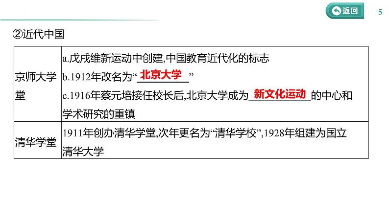 课时48 文化的传承与保护 课件--2025届高三历史统编版（2019）选择性必修3一轮复习第5页