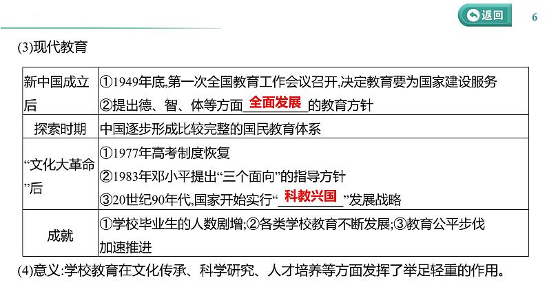 课时48 文化的传承与保护 课件--2025届高三历史统编版（2019）选择性必修3一轮复习第6页