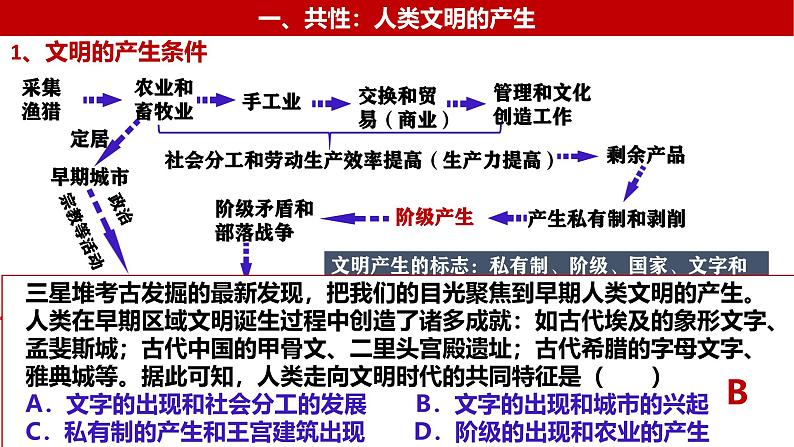 古代文明产生、发展、交流 课件--2025届高三统编版2019必修中外历史纲要下册一轮复习04